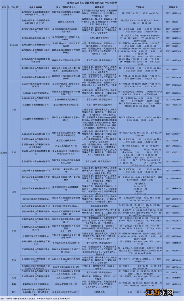 温州汽车检验合格标申领指南 温州车辆年检