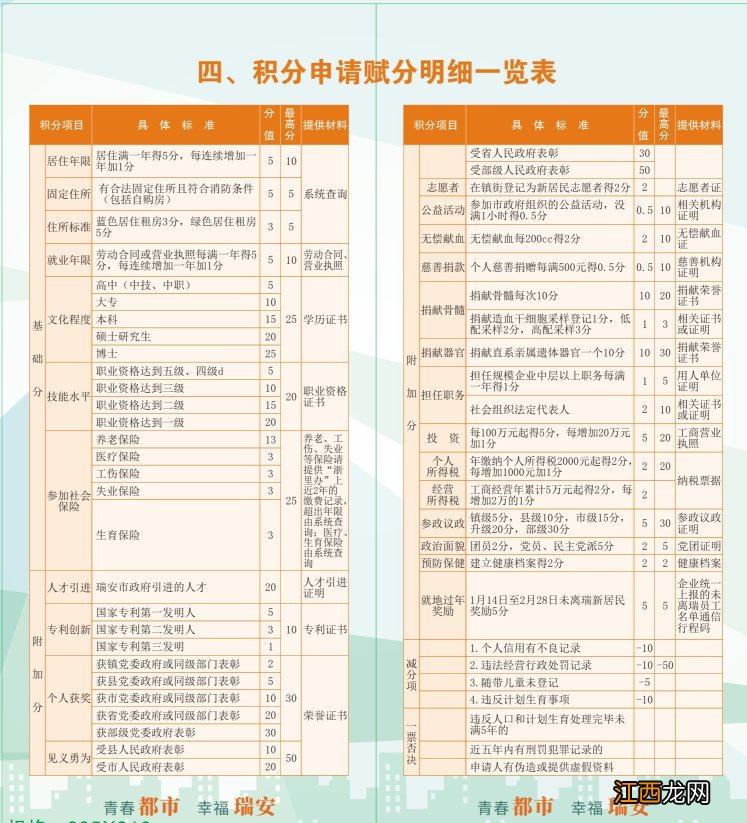 2021温州新居民积分申请开始时间+流程+积分待遇优惠