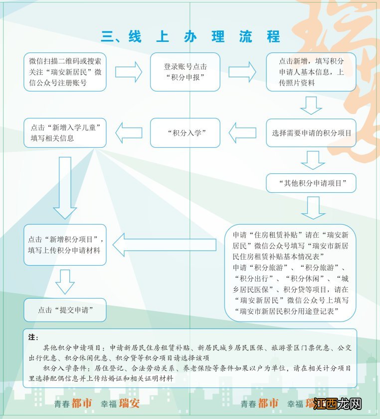 2021温州新居民积分申请开始时间+流程+积分待遇优惠