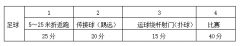 2022年贵阳市第三实验中学2022年特长生招生简章