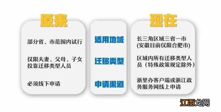 长三角户口跨省迁入温州怎么办 长三角户口跨省迁入温州怎么办手续