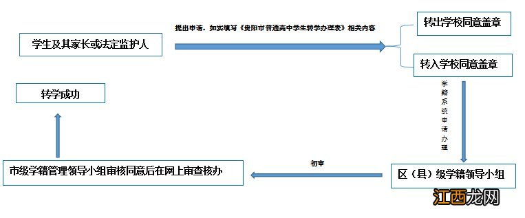 贵阳市高中不能转学的原因 贵阳私立高中可以转学吗