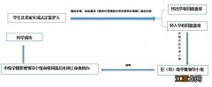 贵阳普通高中转学条件一览表 贵阳普通高中转学条件一览