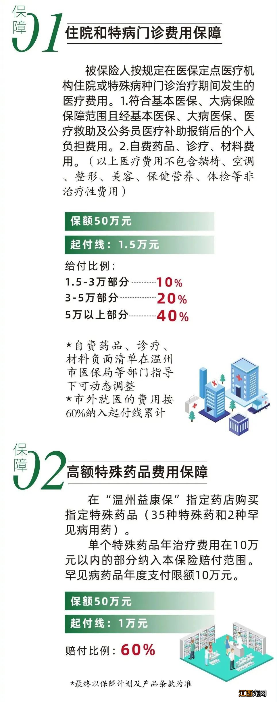 浙里医保温州益康保2022年1月1日正式上线