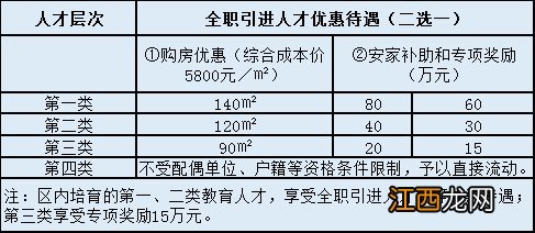 温州瓯海教育人才购房优惠+专项奖补政策