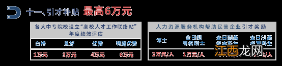 温州乐清市人才补贴政策补贴标准+领取条件