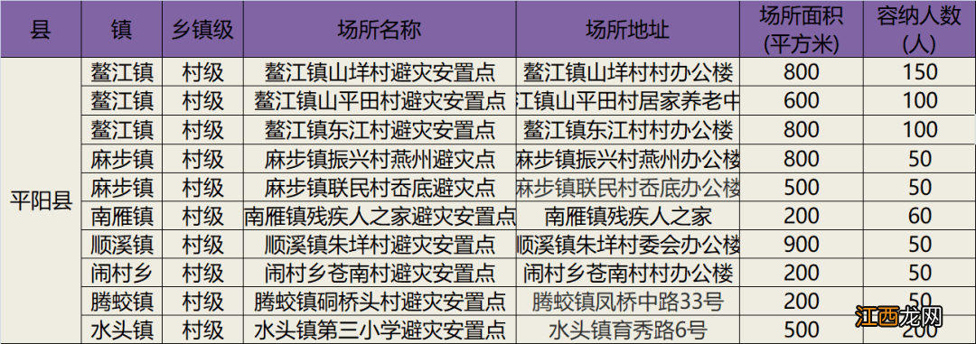 温州平阳282个避灾安置点地址一览