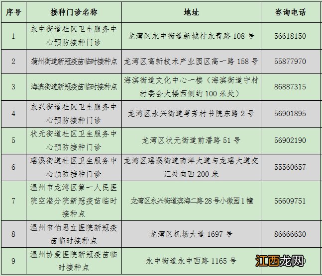 温州龙湾区新冠疫苗加强针免费开打 温州龙湾区新冠疫苗加强针免费开打吗