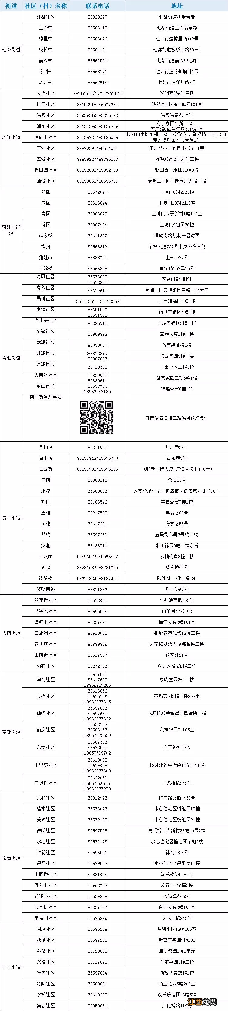 最新 温州鹿城开打新冠疫苗加强针接种点信息及预约方式