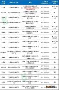 2021温州文成免费流感疫苗接种对象+地址时间