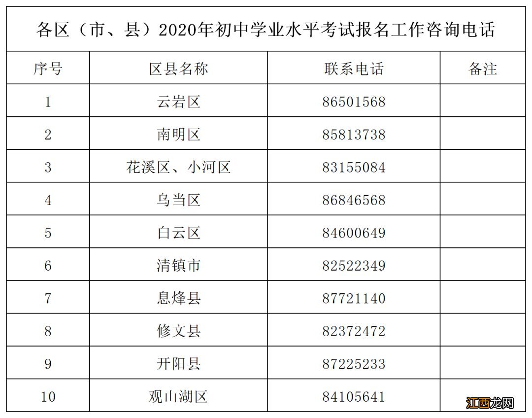 贵阳初中怎么报名 贵阳中考报名需要什么证件