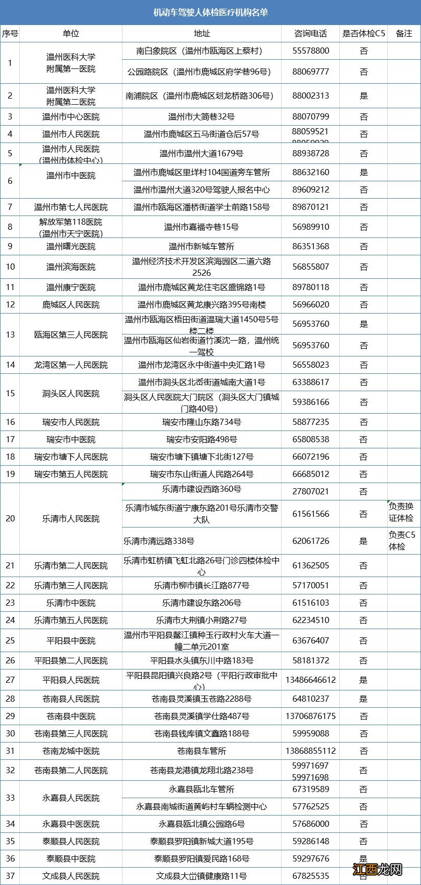 温州单眼考驾照体检到哪体检 温州驾照考试体检项目及医院地址