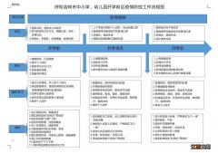 呼和浩特秋季开学时间 呼和浩特开学安排