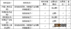 温州电动车登记需要哪些材料 温州电动车登记需要哪些材料和手续