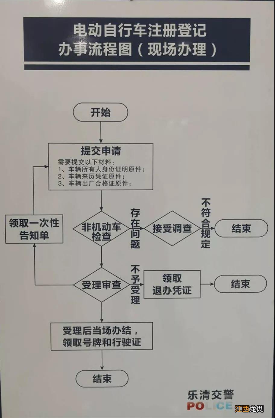 温州乐清电动自行车上牌点地址在哪? 温州乐清摩托车在哪上牌