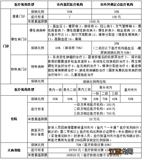 苍南城乡居民养老保险2020年新政策 2022年温州苍南城乡居民参保缴费开始