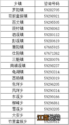 2020年温州市社保缴费标准 2022年温州泰顺城乡居民参保缴费开始