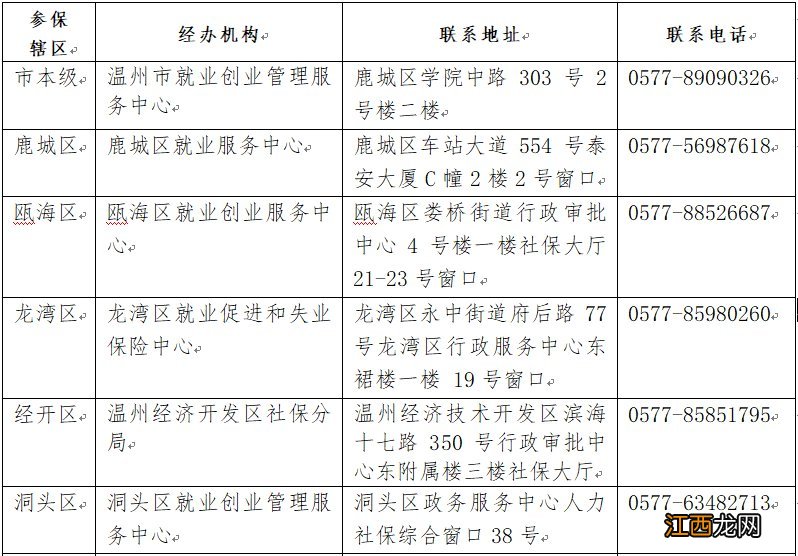 温州失业补助金领取地址+材料+发放时间