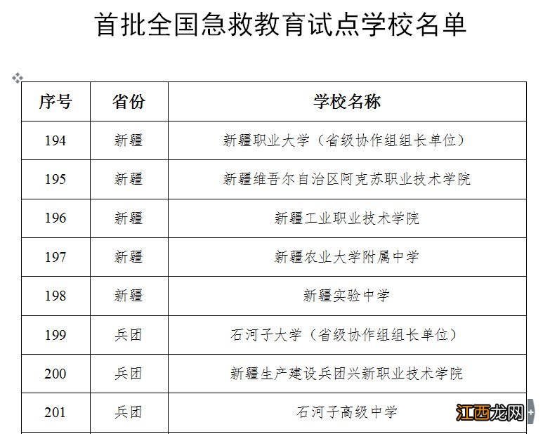 新疆8所学校开展急救教育试点方案 新疆8所学校开展急救教育试点