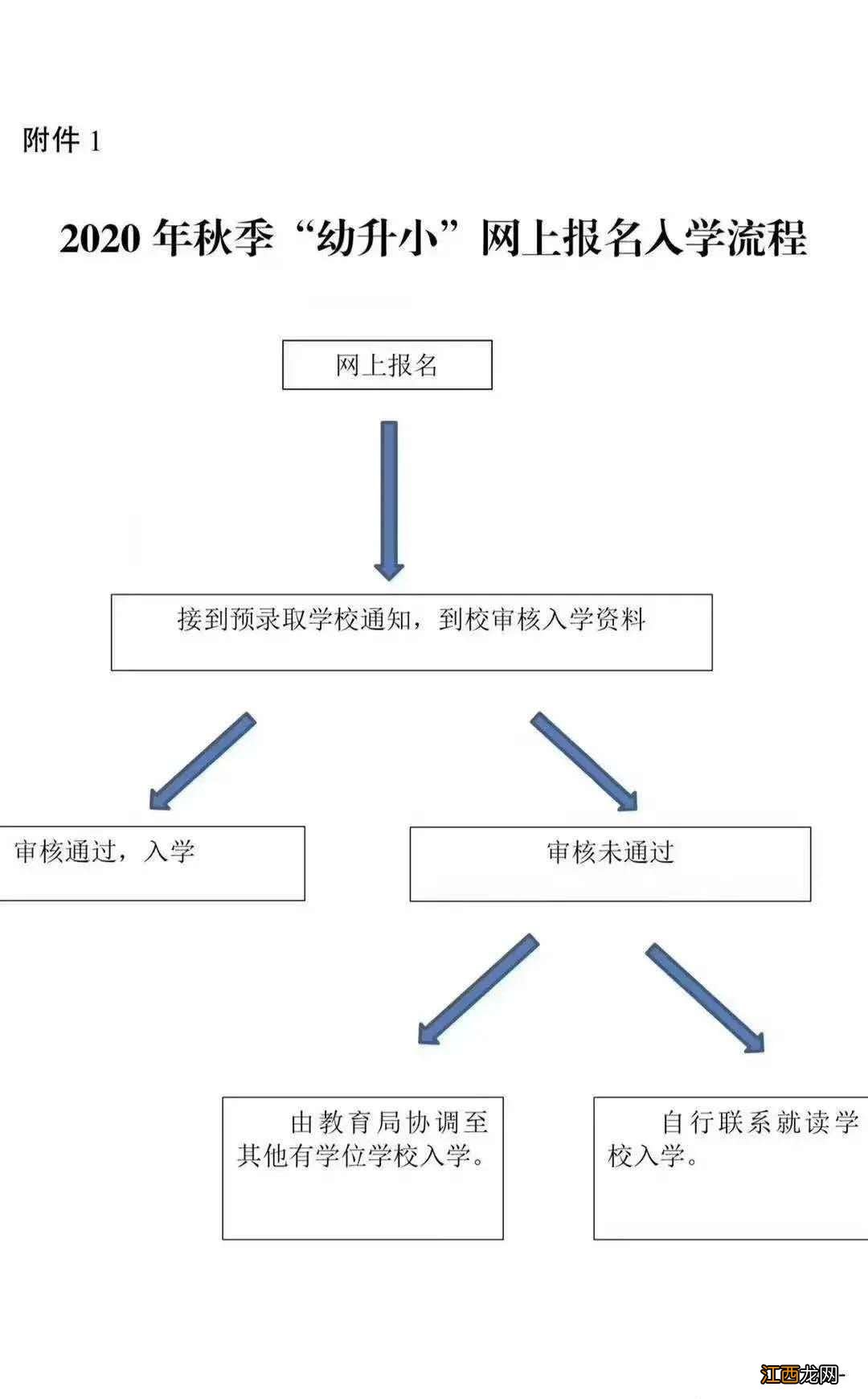 乌鲁木齐水磨沟区小学报名流程及咨询电话一览