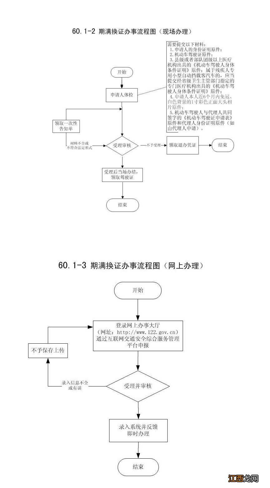 2020温州驾驶证期满换证办理条件及要求 2020温州驾驶证期满换证办理条件