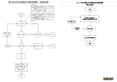 温州进口机动车注册登记办理指南 温州进口摩托车上牌流程