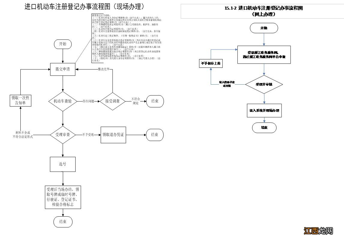 温州进口机动车注册登记办理指南 温州进口摩托车上牌流程