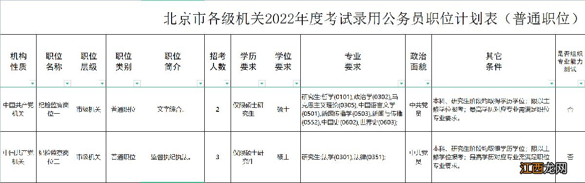 2021年北京公务员考试职位表下载 2022北京公务员考试职位表查询