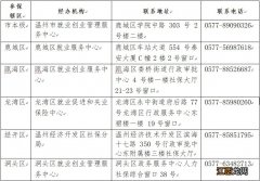 温州失业补助金申领材料 温州失业补助金申请条件