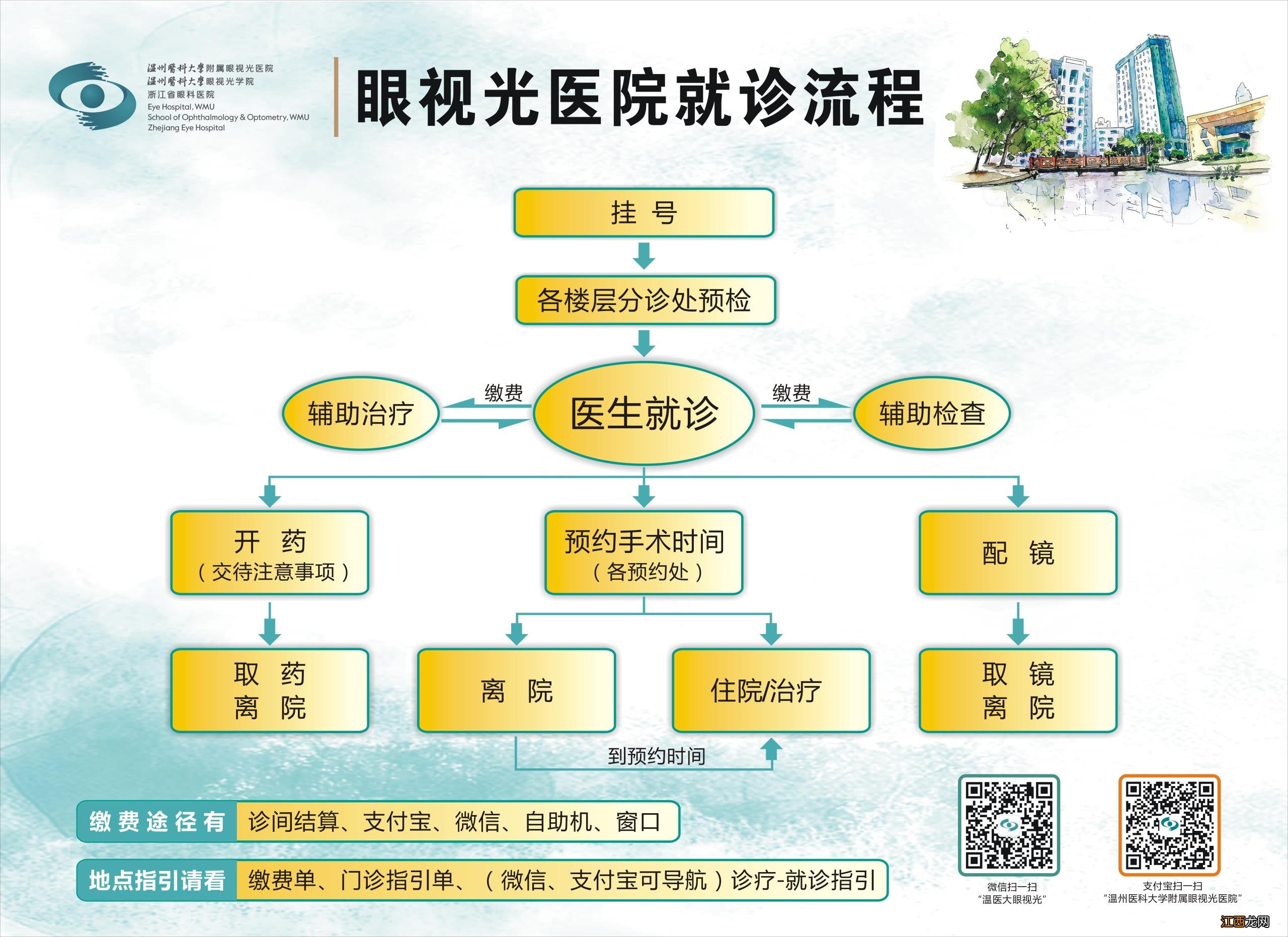 温州医学院附属眼视光医院门诊预约系统 温州医科大学眼视光医院就诊指南