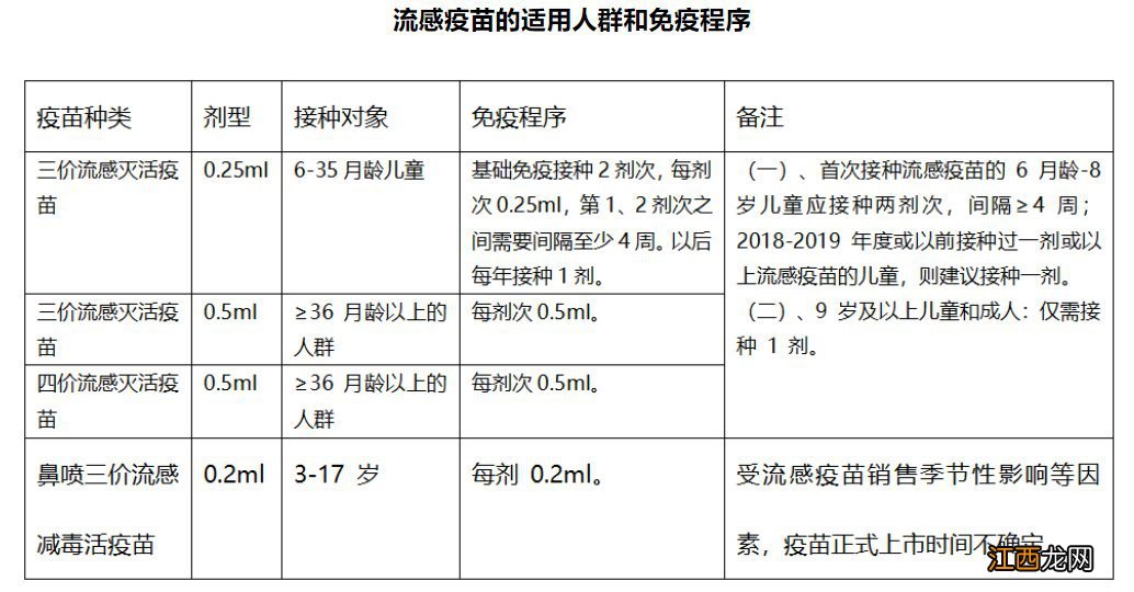 2020温州流感疫苗需要打几针？ 温州什么时候打疫苗