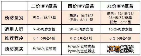 打hpv疫苗有没有年龄限制 温州hpv疫苗有年龄限制吗?多少岁?