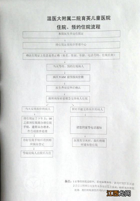 温州医科大学附属第二医院住院流程 温州附属第二医院住院部