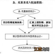 温州医科大学附属第二医院住院流程 温州附属第二医院住院部