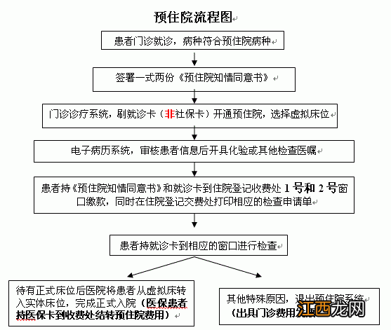 温州医科大学附属第二医院住院流程 温州附属第二医院住院部