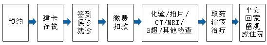 温州医科大学附属第一医院公交路线图 温州医科大学附属第一医院公交路线