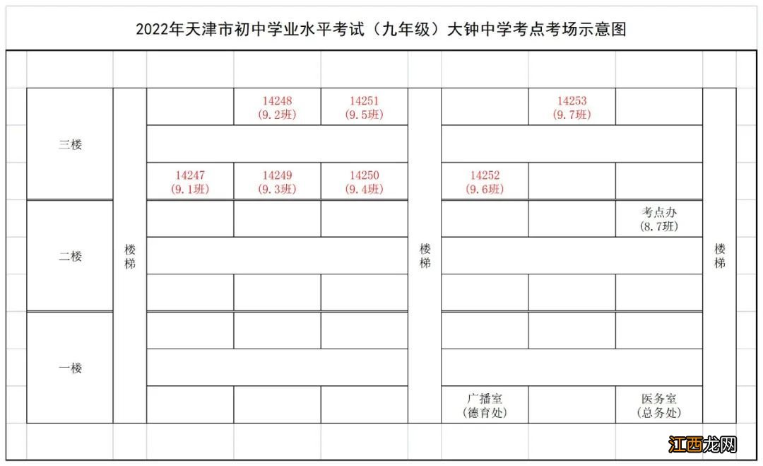 2022年天津宝坻区中考考场安排 天津宝坻2021中考考点