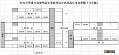 2022年天津宝坻区中考考场安排 天津宝坻2021中考考点