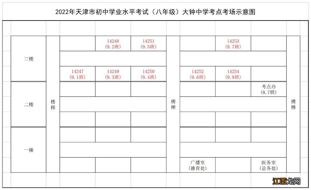 2022年天津宝坻区中考考场安排 天津宝坻2021中考考点