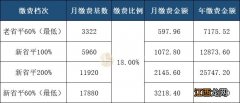 瑞安2021年灵活就业人员社保缴费 2020瑞安市灵活就业人员社保缴费