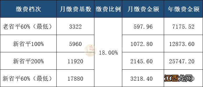 瑞安2021年灵活就业人员社保缴费 2020瑞安市灵活就业人员社保缴费