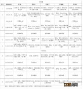 东莞线上教育初中粤课堂课程表 东莞线上教学机构