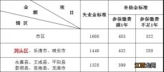 2020温州失业保险补助金发放标准 温州市失业金补助标准