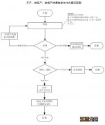 温州助产生育保险核准支付线下办理指南