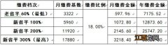 温州医疗保险缴费指南 温州医保缴费标准