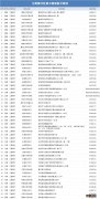 温州社保卡办理地址及联系电话号码 温州社保卡办理地址及联系电话