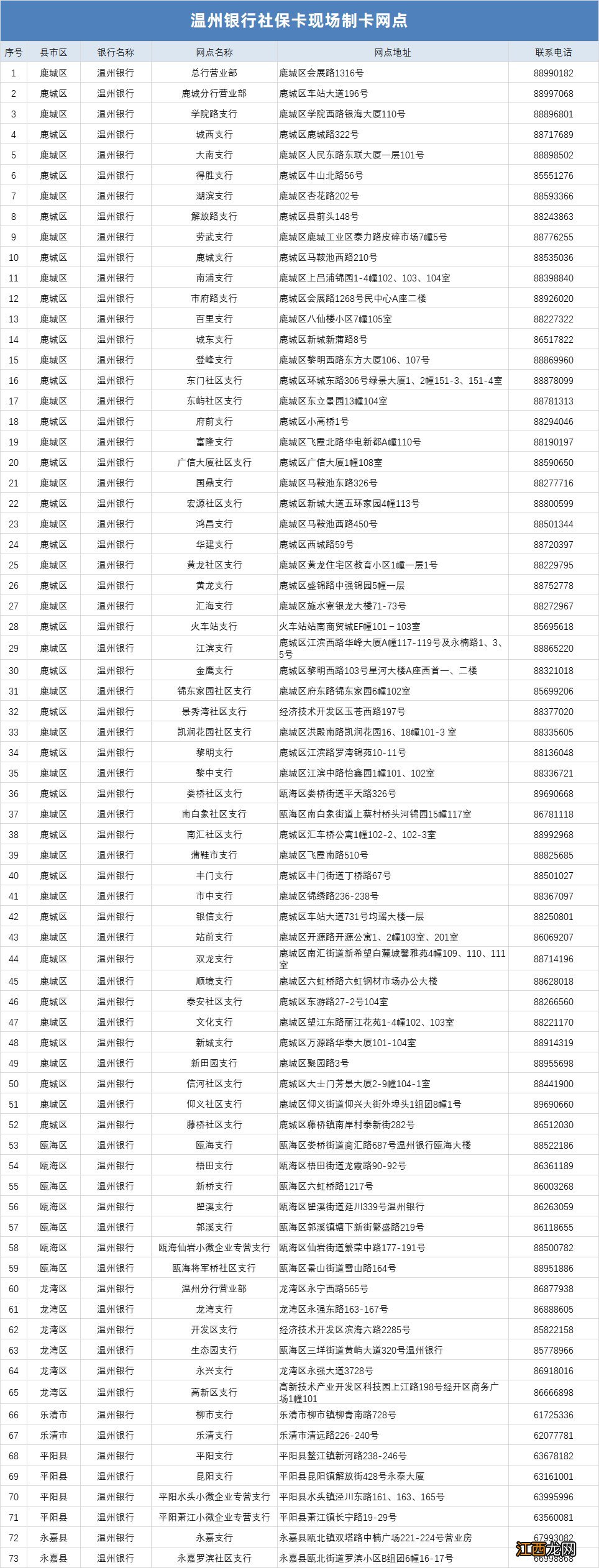 温州市办理社保卡地址及联系电话一览