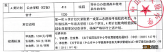 2022中山市实验中学高中招生简章 中山市实验中学招生人数