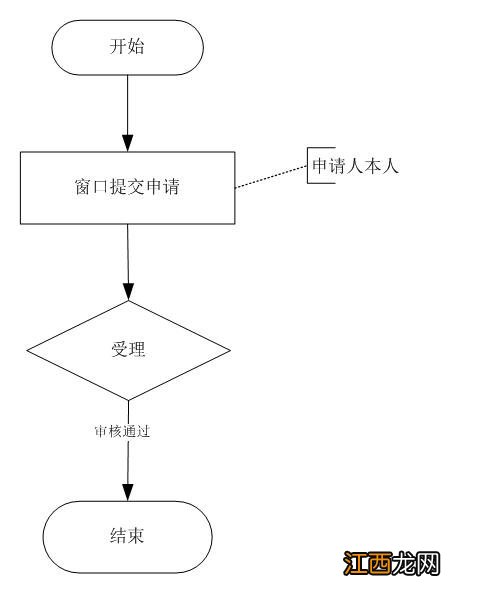 金华身份证挂失申报指南 身份证挂失申报手续