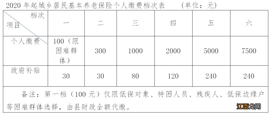 2020年武义县城乡居民养老保险调档时间